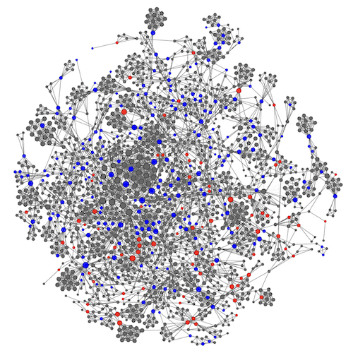 Research | Network Graphs | Gaels Network (Connected)