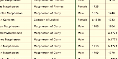 Stories of Highlanders | Research | Social Network Analysis